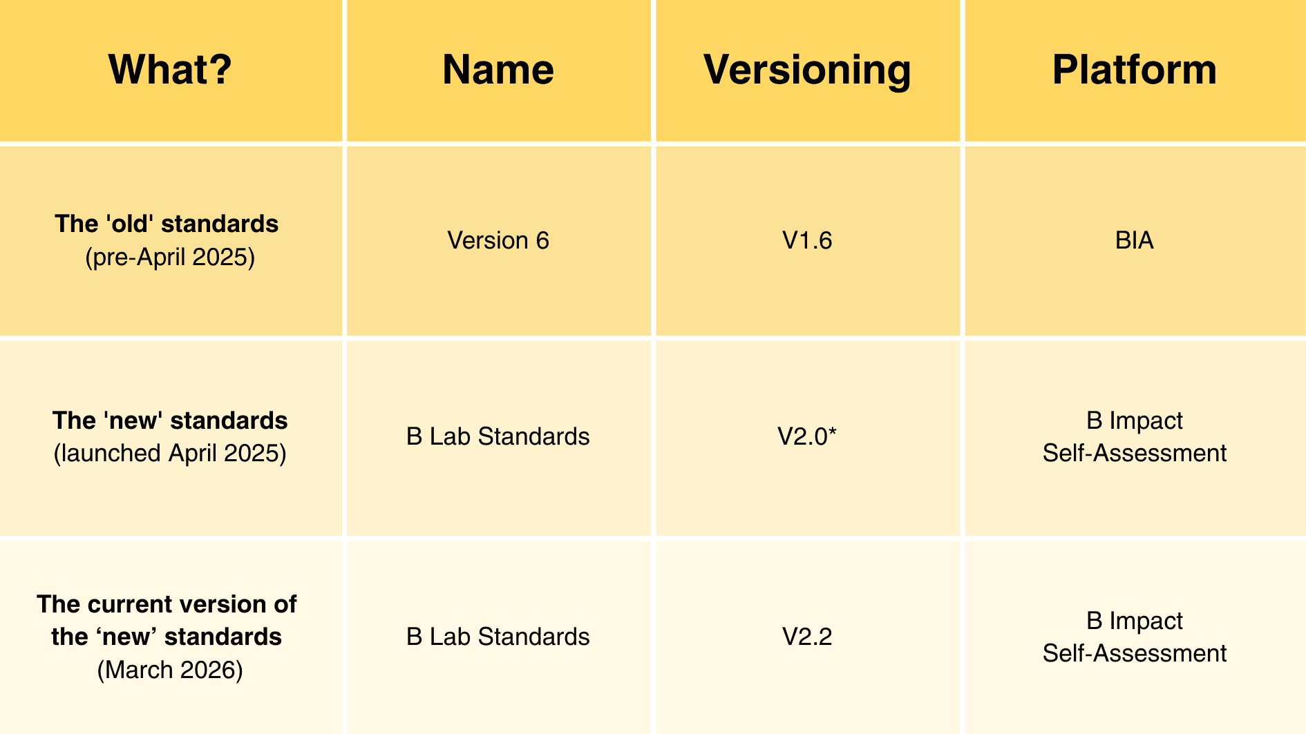 Understanding the B Lab Standards: A New Naming Convention